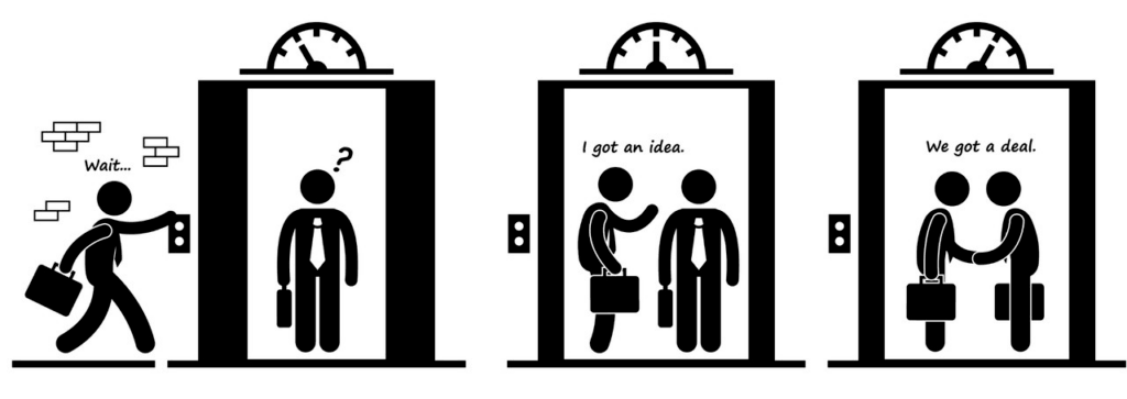 Comic strip of elevator pitch in action with person 1 approaching the elevator, getting in, making their elevator pitch to the person 2, and making a deal by the time the elevator gets to the next floor.